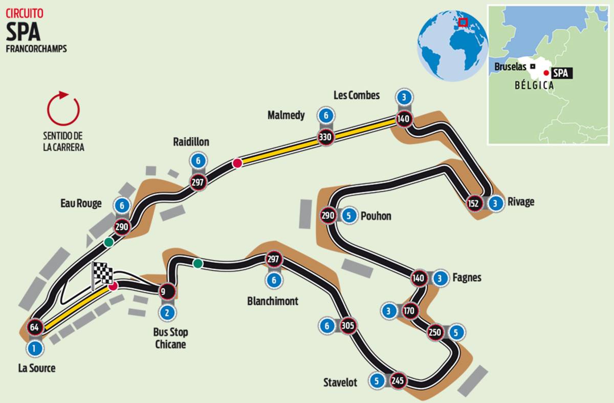 Circuito Spa Francorchamps Del Belgica Momentogp